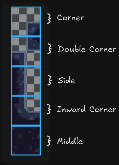 5 necessary tile pieces