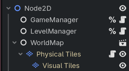 WorldMap is the parent of physical layer which is the parent of visual layer